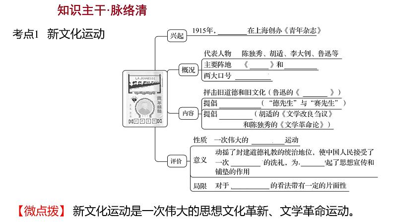 2023年山东省淄博市中考历史（部编版五四学制）一轮复习  第十一单元　新民主主义革命的开始 课件第3页