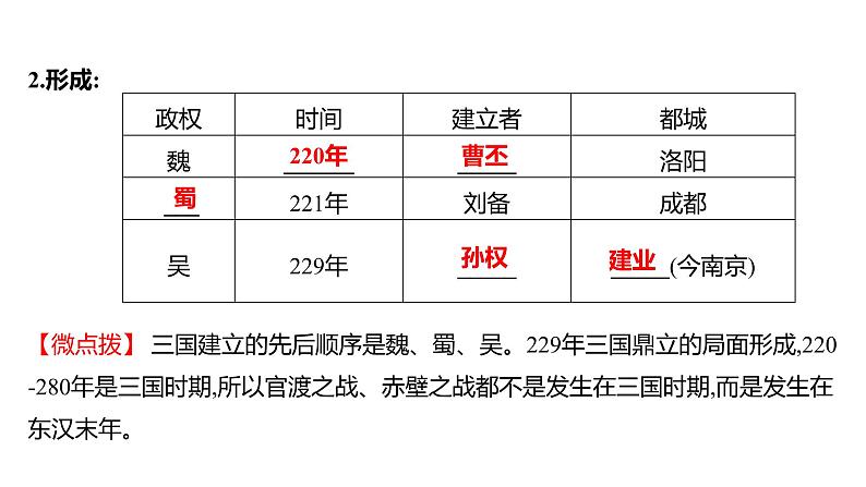 2023年山东省淄博市中考历史（部编版五四学制）一轮复习  第四单元　三国两晋南北朝时期：政权分立与民族交融 课件第4页