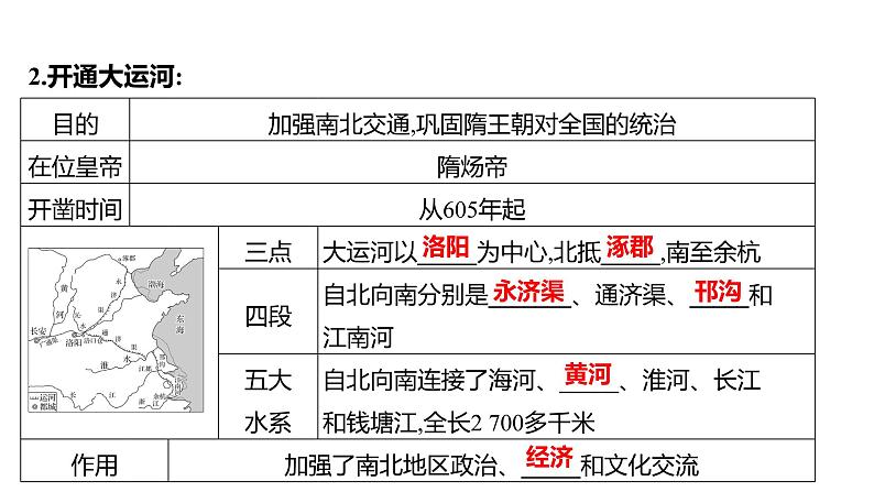 2023年山东省淄博市中考历史（部编版五四学制）一轮复习  第五单元　隋唐时期：繁荣与开放的时代 课件04