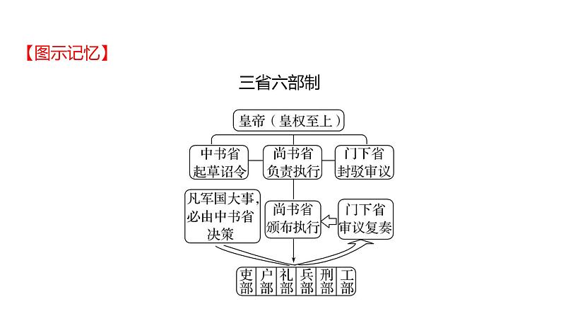 2023年山东省淄博市中考历史（部编版五四学制）一轮复习  第五单元　隋唐时期：繁荣与开放的时代 课件07