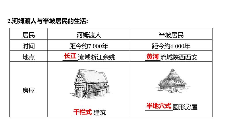 2023年山东省淄博市中考历史（部编版五四学制）一轮复习  第一单元　史前时期：中国境内早期人类与文明的起源 课件第8页