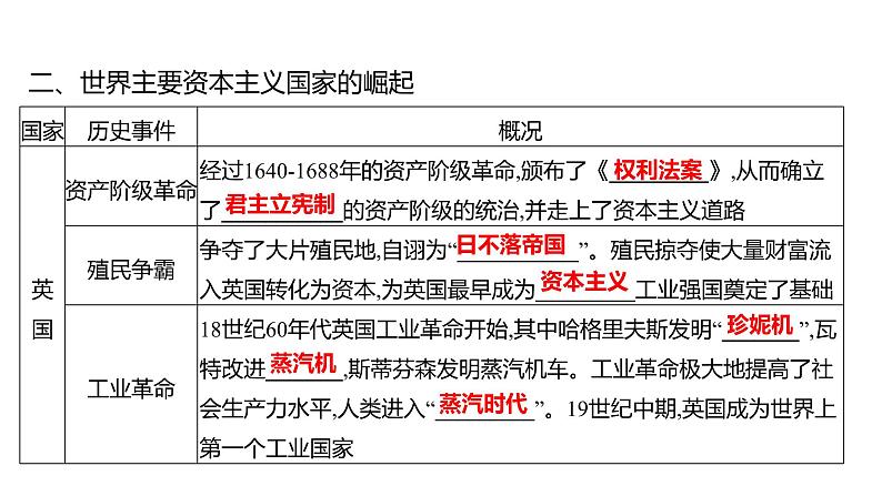 2023年山东省淄博市中考历史（部编版五四学制）一轮复习  专题八　资本主义的产生、巩固和发展 课件第3页