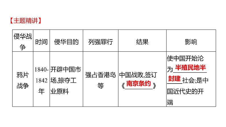 2023年山东省淄博市中考历史（部编版五四学制）一轮复习  专题二　侵略与反抗 课件02