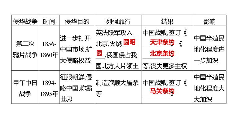 2023年山东省淄博市中考历史（部编版五四学制）一轮复习  专题二　侵略与反抗 课件03