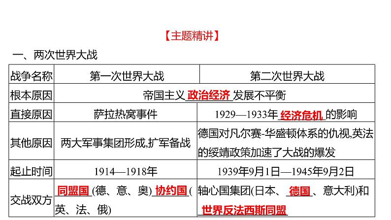 2023年山东省淄博市中考历史（部编版五四学制）一轮复习  专题九　两次世界大战和世界格局演变 课件02