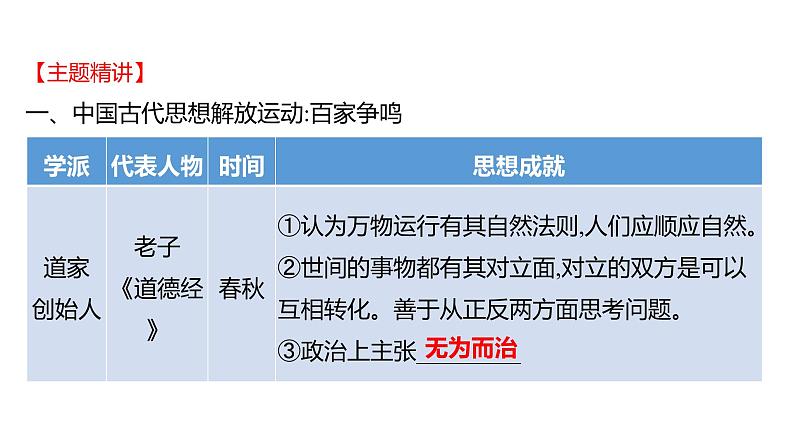 2023年山东省淄博市中考历史（部编版五四学制）一轮复习  专题六　思想解放 课件第2页