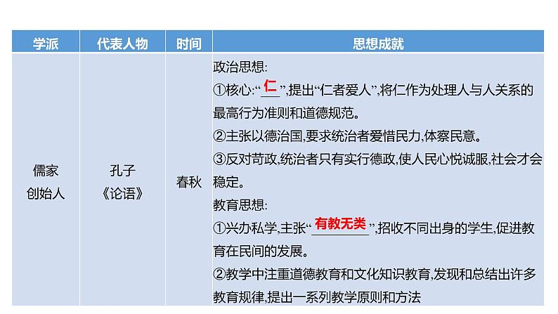 2023年山东省淄博市中考历史（部编版五四学制）一轮复习  专题六　思想解放 课件第3页