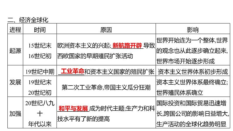 2023年山东省淄博市中考历史（部编版五四学制）一轮复习  专题十　科技革命与经济全球化 课件第3页