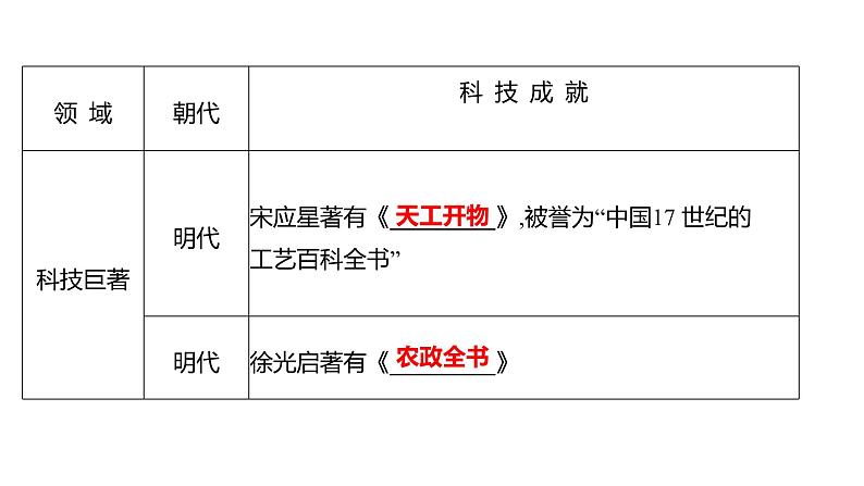 2023年山东省淄博市中考历史（部编版五四学制）一轮复习  专题一　中国古代科技思想文化 课件第5页