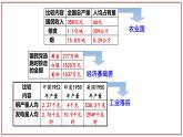 【人教部编版】八下历史  第4课 工业化的起步和人民代表大会制度的确立  课件