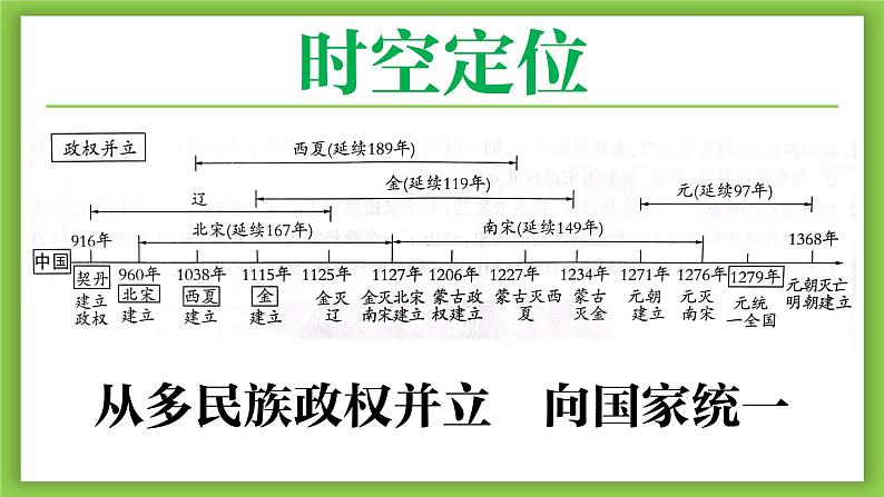 复习课件：七下第二单元 辽宋夏金元时期：民族关系发展和社会变化（33页）02