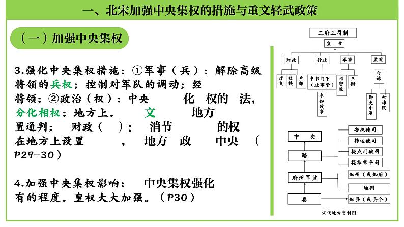 复习课件：七下第二单元 辽宋夏金元时期：民族关系发展和社会变化（33页）07