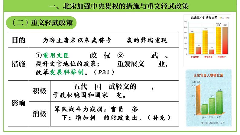 复习课件：七下第二单元 辽宋夏金元时期：民族关系发展和社会变化（33页）08