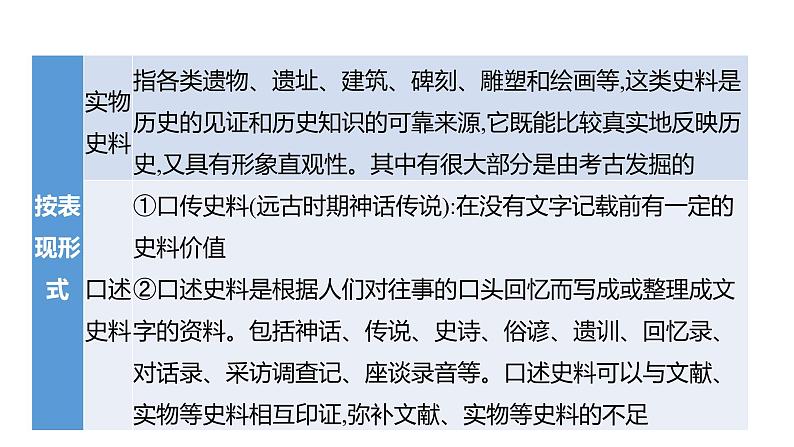 2023 福建中考二轮专题复习 初中历史 专题十　学 史 必 知 课件第3页