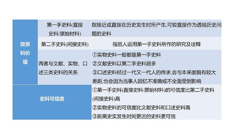 2023 福建中考二轮专题复习 初中历史 专题十　学 史 必 知 课件第5页