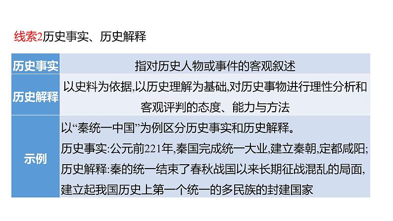 2023 福建中考二轮专题复习 初中历史 专题十　学 史 必 知 课件第6页