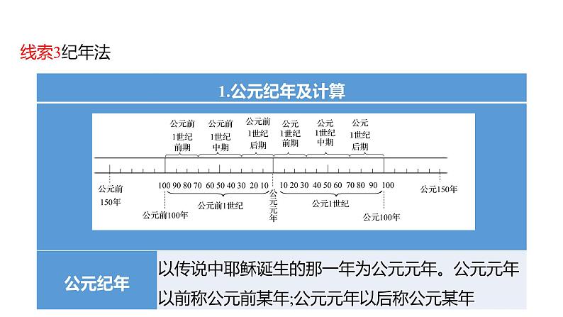 2023 福建中考二轮专题复习 初中历史 专题十　学 史 必 知 课件第7页