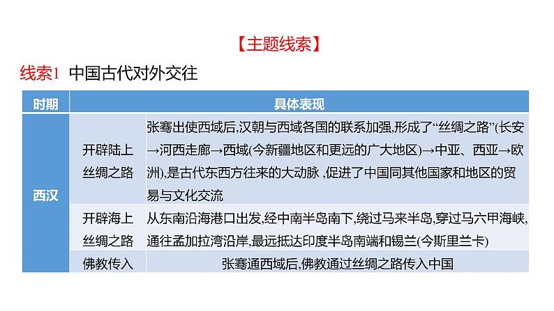 2023 福建中考二轮专题复习 初中历史 专题四　中国的对外交往 课件02