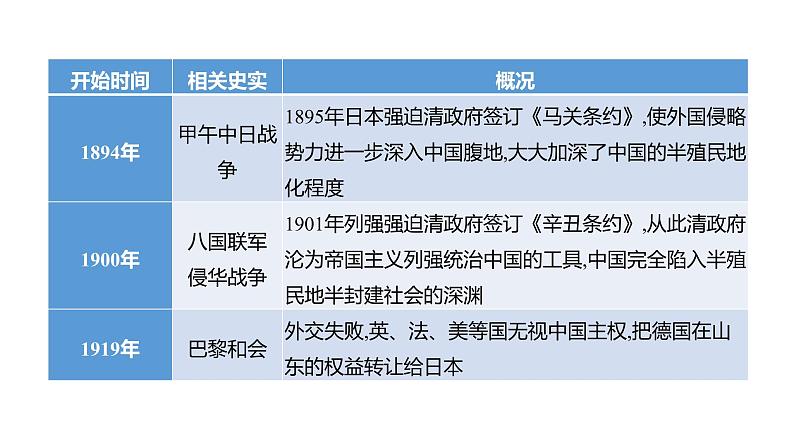 2023 福建中考二轮专题复习 初中历史 专题四　中国的对外交往 课件07