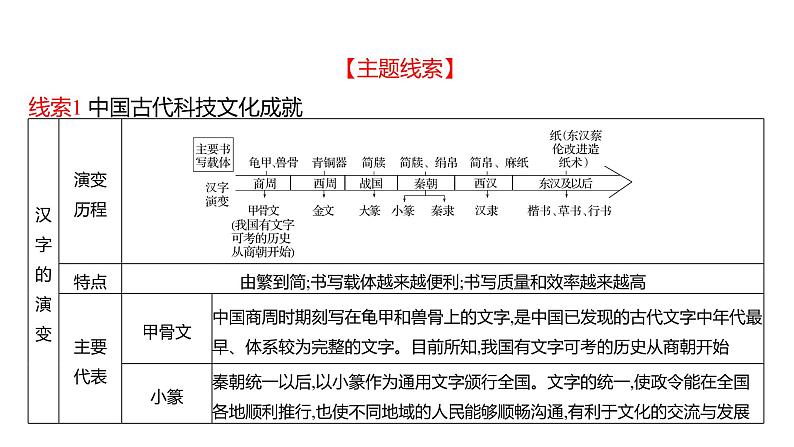 2023 福建中考二轮专题复习 初中历史 专题一　中国古代政治、经济和思想文化  课件第2页