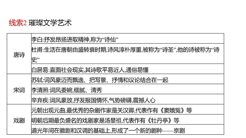 2023 福建中考二轮专题复习 初中历史 专题一　中国古代政治、经济和思想文化  课件第7页