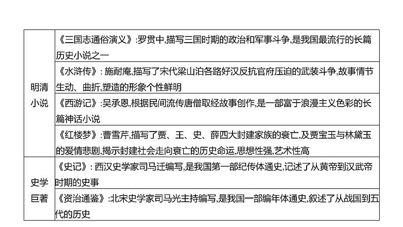 2023 福建中考二轮专题复习 初中历史 专题一　中国古代政治、经济和思想文化  课件第8页