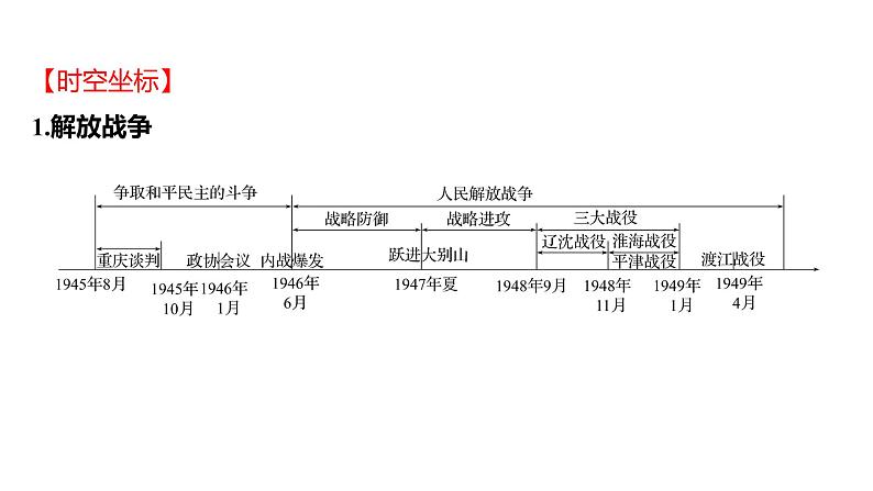 2023 福建中考一轮基础复习 初中历史 八年级上册　第七、八单元　人民解放战争和近代经济、社会生活与教育文化事业的发展 课件第2页