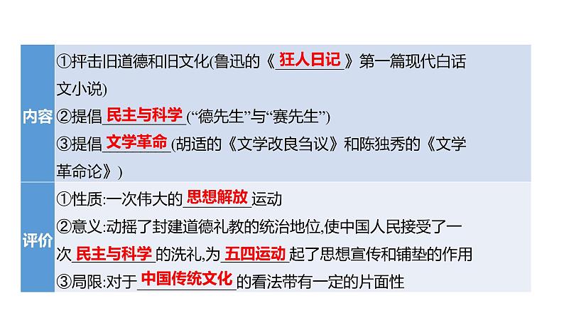 2023 福建中考一轮基础复习 初中历史 八年级上册　第四单元　新民主主义革命的开始 课件05