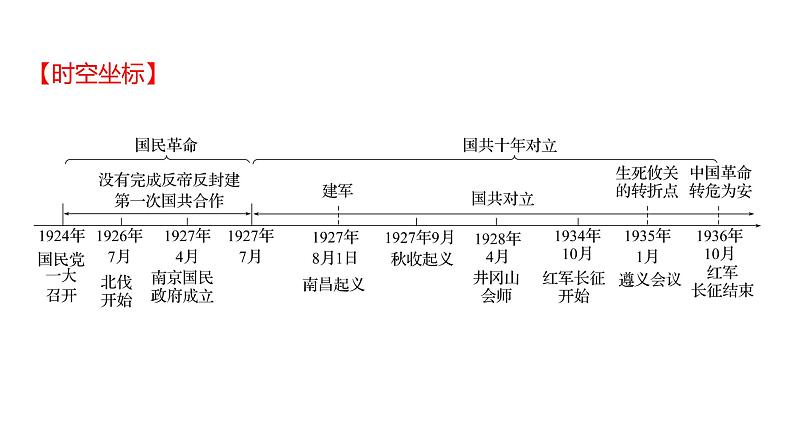 2023 福建中考一轮基础复习 初中历史 八年级上册　第五单元　从国共合作到国共对立 课件02