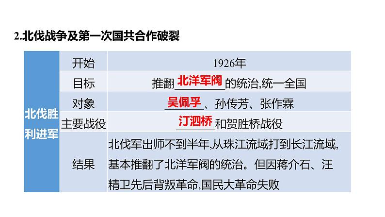 2023 福建中考一轮基础复习 初中历史 八年级上册　第五单元　从国共合作到国共对立 课件06