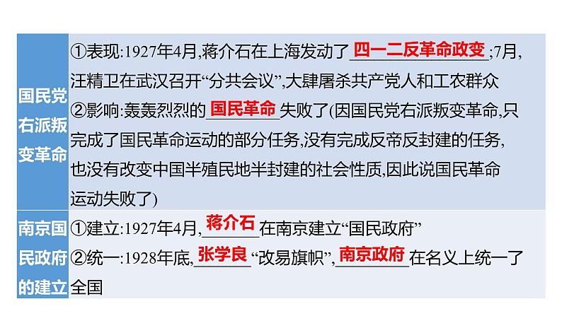 2023 福建中考一轮基础复习 初中历史 八年级上册　第五单元　从国共合作到国共对立 课件07