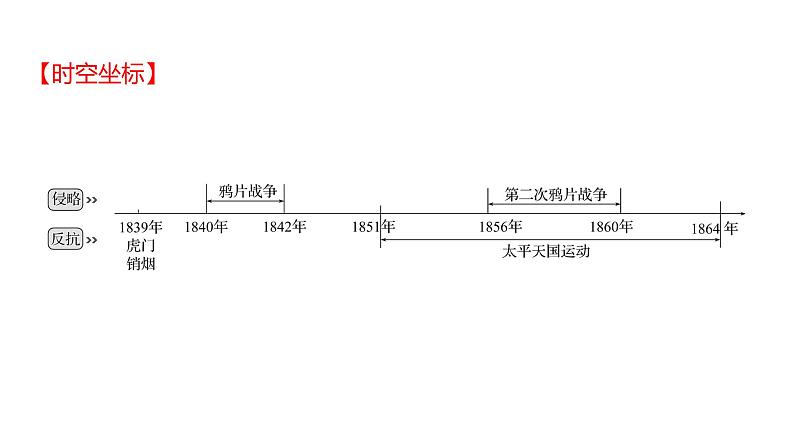 2023 福建中考一轮基础复习 初中历史 八年级上册　第一单元　中国开始沦为半殖民地半封建社会 课件第2页