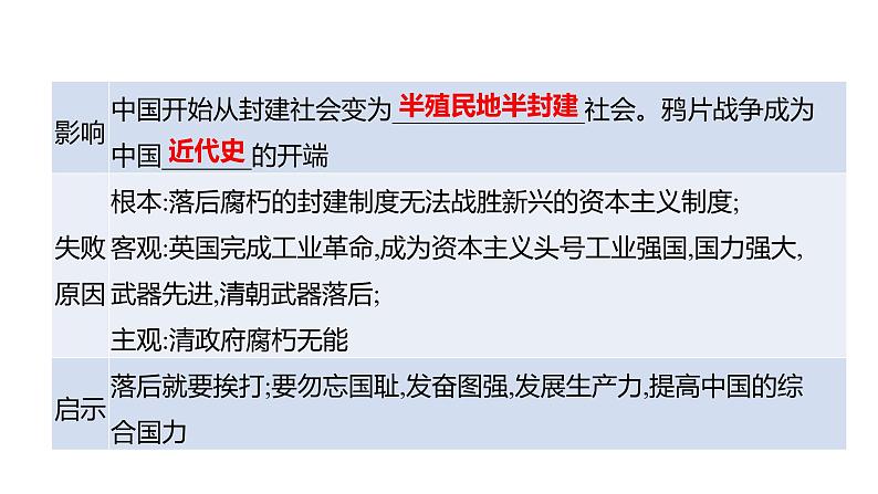 2023 福建中考一轮基础复习 初中历史 八年级上册　第一单元　中国开始沦为半殖民地半封建社会 课件第6页