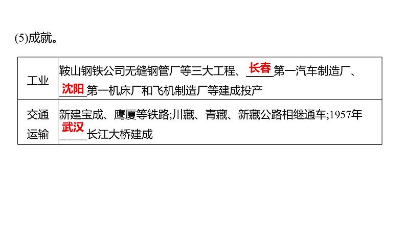 2023 福建中考一轮基础复习 初中历史 八年级下册　第二单元　社会主义制度的建立与社会主义建设的探索 课件第5页