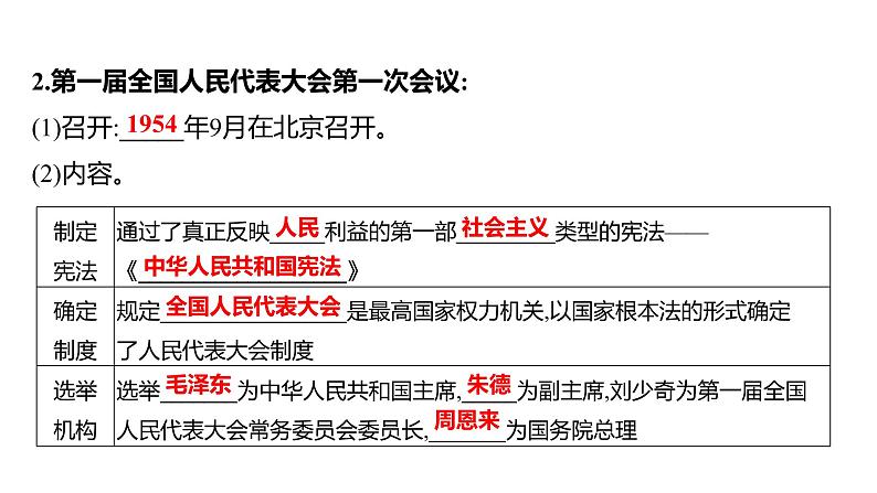 2023 福建中考一轮基础复习 初中历史 八年级下册　第二单元　社会主义制度的建立与社会主义建设的探索 课件第7页