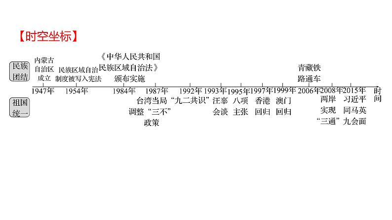 2023 福建中考一轮基础复习 初中历史 八年级下册　第四单元　民族团结与祖国统一 课件02