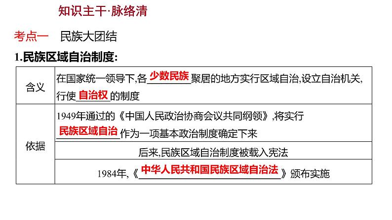 2023 福建中考一轮基础复习 初中历史 八年级下册　第四单元　民族团结与祖国统一 课件04