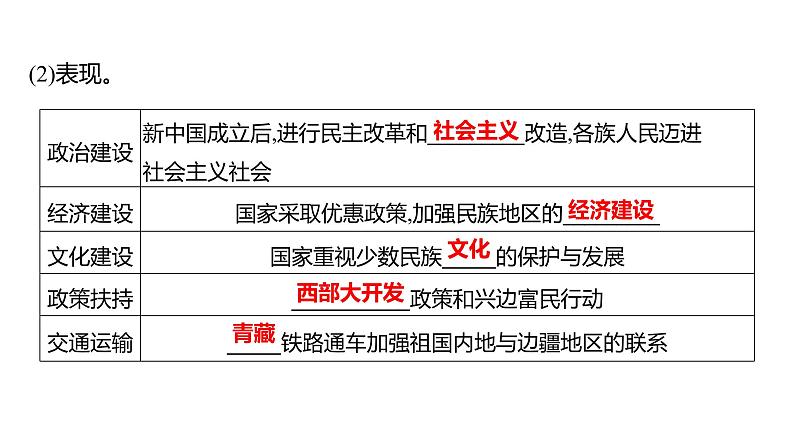 2023 福建中考一轮基础复习 初中历史 八年级下册　第四单元　民族团结与祖国统一 课件07