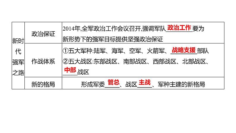 2023 福建中考一轮基础复习 初中历史 八年级下册　第五单元　国防建设与外交成就 课件第6页