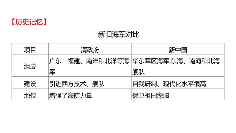 2023 福建中考一轮基础复习 初中历史 八年级下册　第五单元　国防建设与外交成就 课件第8页