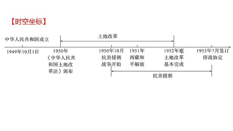 2023 福建中考一轮基础复习 初中历史 八年级下册　第一单元　中华人民共和国的成立和巩固 课件02