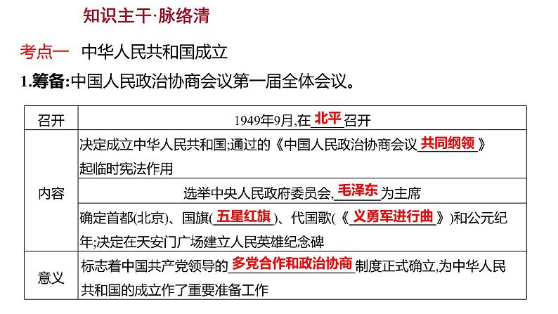 2023 福建中考一轮基础复习 初中历史 八年级下册　第一单元　中华人民共和国的成立和巩固 课件04