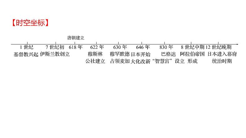 2023 福建中考一轮基础复习 初中历史 九年级上册　第三、四单元　封建时代的欧洲和亚洲国家 课件02