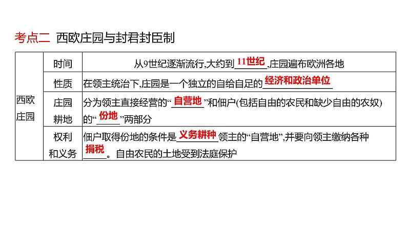 2023 福建中考一轮基础复习 初中历史 九年级上册　第三、四单元　封建时代的欧洲和亚洲国家 课件06