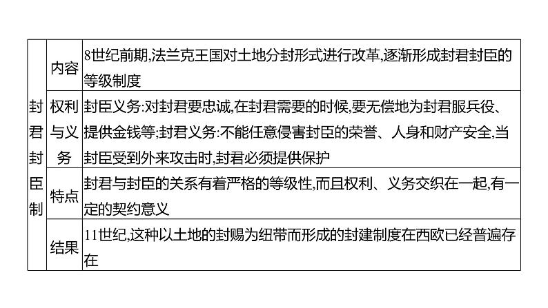 2023 福建中考一轮基础复习 初中历史 九年级上册　第三、四单元　封建时代的欧洲和亚洲国家 课件08