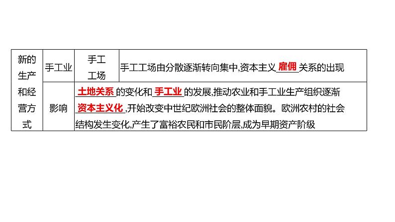 2023 福建中考一轮基础复习 初中历史 九年级上册　第五单元　走 向 近 代 课件05