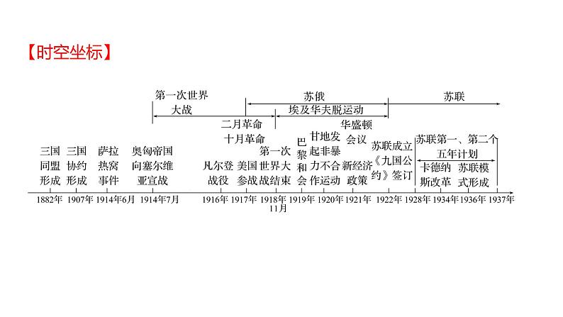 2023 福建中考一轮基础复习 初中历史 九年级下册　第三单元　第一次世界大战和战后初期的世界 课件02