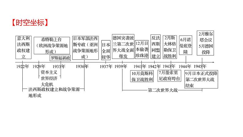 2023 福建中考一轮基础复习 初中历史 九年级下册　第四单元　经济大危机和第二次世界大战 课件第2页