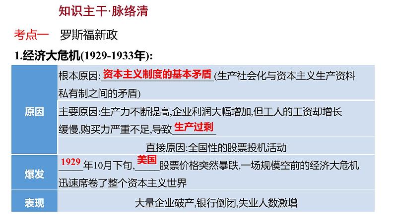 2023 福建中考一轮基础复习 初中历史 九年级下册　第四单元　经济大危机和第二次世界大战 课件第4页