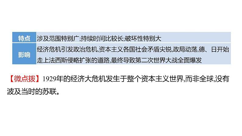 2023 福建中考一轮基础复习 初中历史 九年级下册　第四单元　经济大危机和第二次世界大战 课件第5页